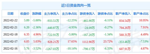002188股票-002188股票最新消息