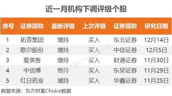 机构评级-机构评级买入和增持可信吗