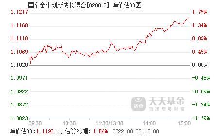 国泰金牛创新-国泰金牛创新混合基金今日净值查询