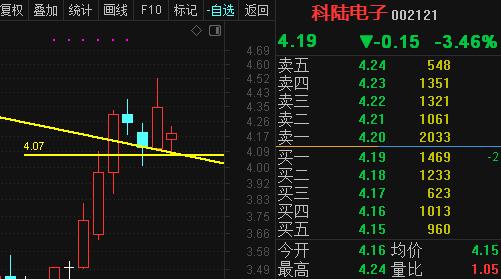 科陆电子-科陆电子股吧