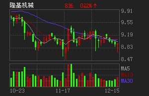 隆基机械-隆基机械股吧