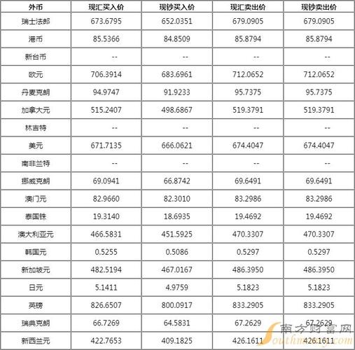 外币汇率-外币汇率查询 今日