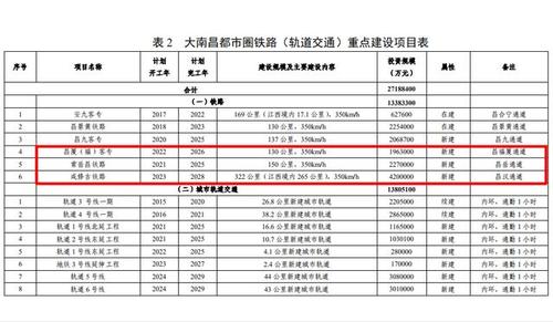 高铁建设-高铁建设成本多少钱一公里