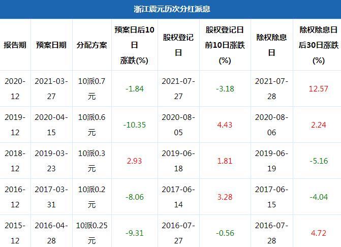 浙江震元股票-浙江震元股票股吧