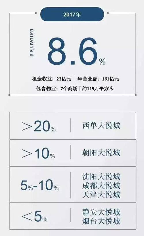 商业地产投资-商业地产投资回报率多少正常
