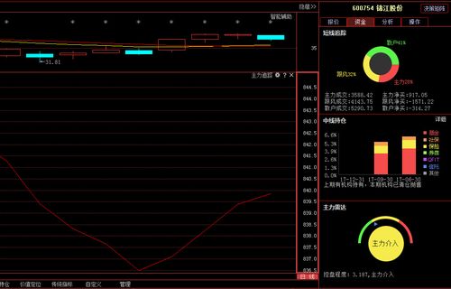 600754锦江股份-600754锦江股份股票行情