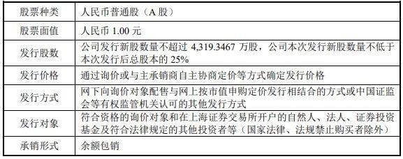 港湾申购-港湾申购好不好