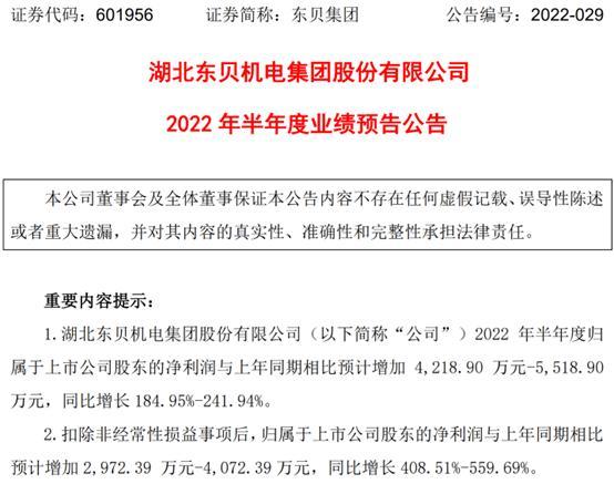601956-601956东贝集团股吧
