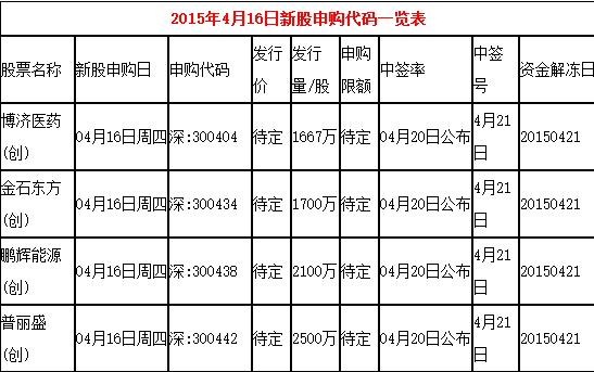 11月30日新股申购-11月30日新股申购分析