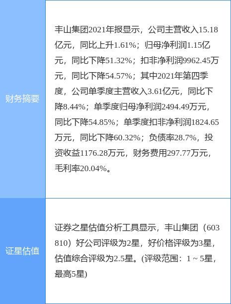 603810-603810丰山股票走势