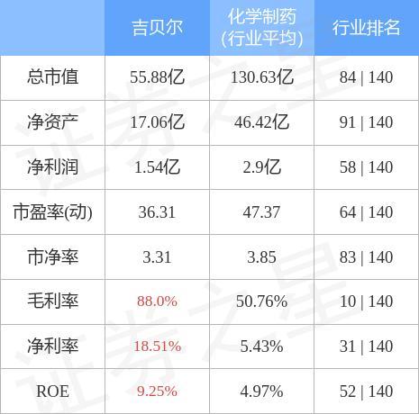 吉贝尔-吉贝尔药业股票