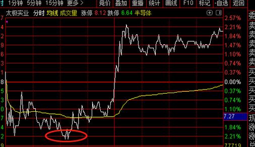 600667股票-600667股票行情