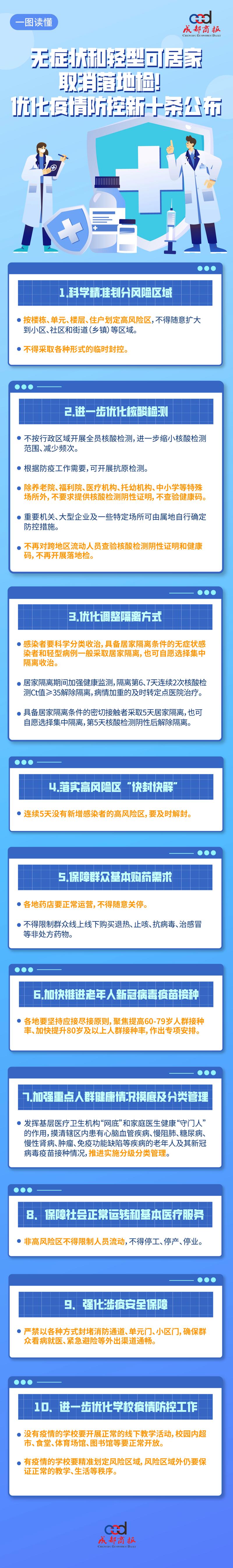 防疫新十条政策-防疫新十条政策发布时间