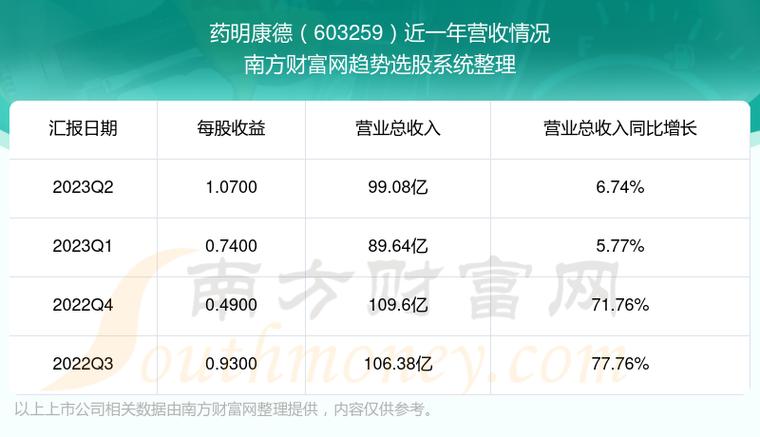 药明康德股票-药明康德股票代码