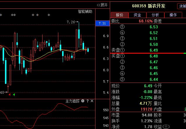 600359股票-600359股票分析