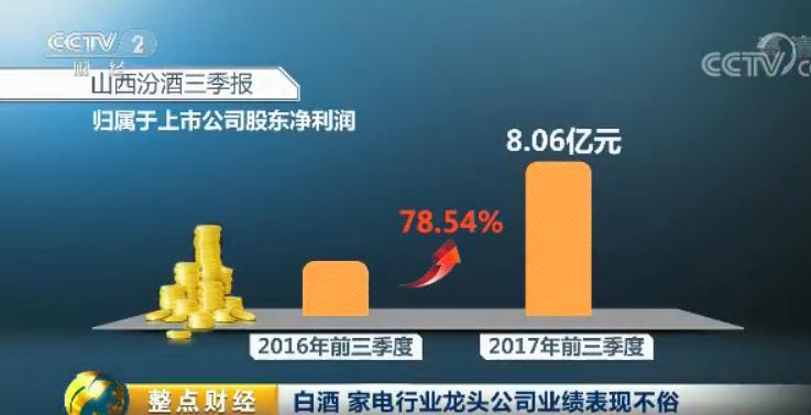 贵州茅台三季报-贵州茅台三季报披露时间表