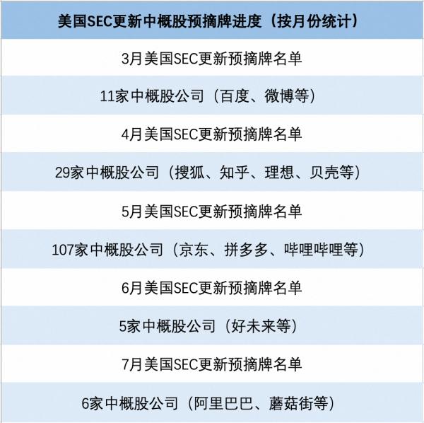 又有17家公司被美列入预摘牌名单-美再宣布“摘牌”12家上市中企