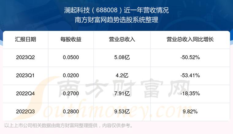 澜起科技-澜起科技股吧