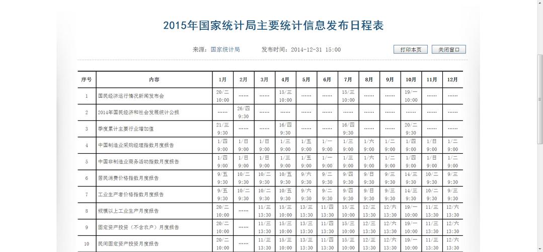 经济数据-经济数据公布时间表