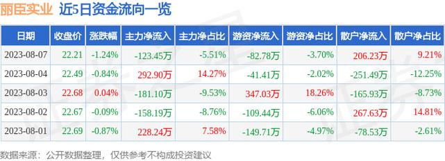 丽臣实业-丽臣实业股吧
