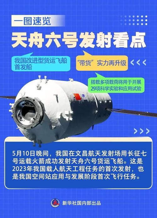 天舟-天舟六号