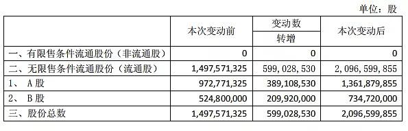 st华新-st华新重组