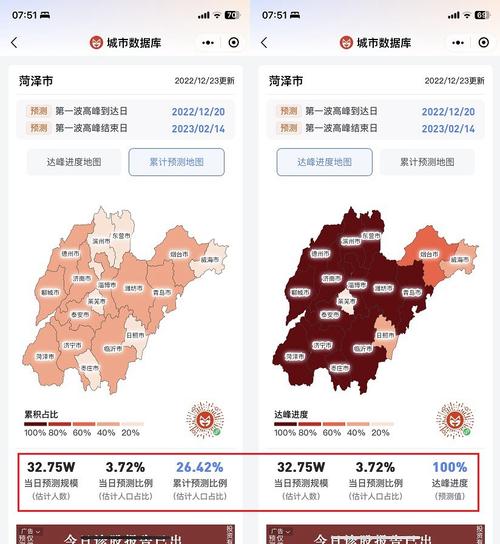 全国城市感染高峰进度-全国城市感染高峰进度怎么查