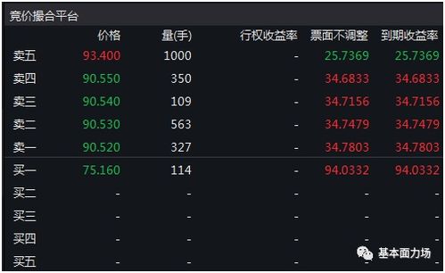 000401资金流向-000413资金流向
