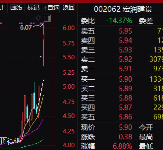 002062宏润建设-002062宏润建设股票行情
