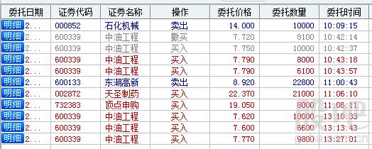 石化机械-石化机械股吧