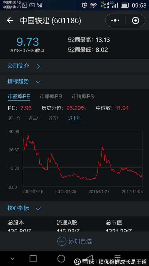 601186股票-601186股票行情