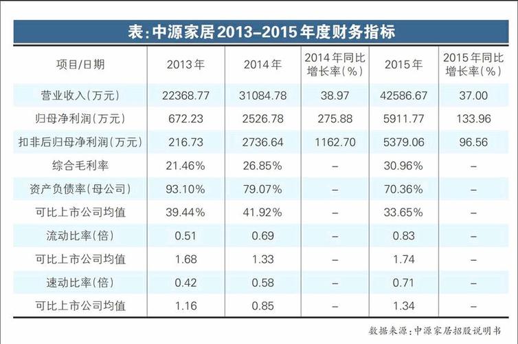 中源家居股票-中源家居股票代码是多少