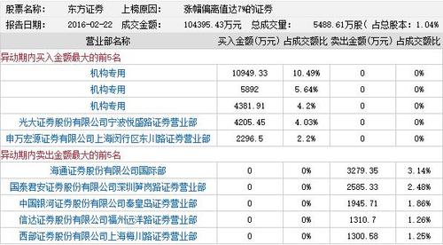 东方证券交易-东方证券交易手续费多少