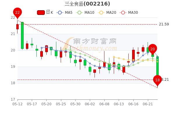 三全食品股票分析-三全食品股票分析报告