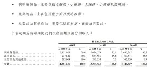 卫龙再次向港交所递交上市申请-