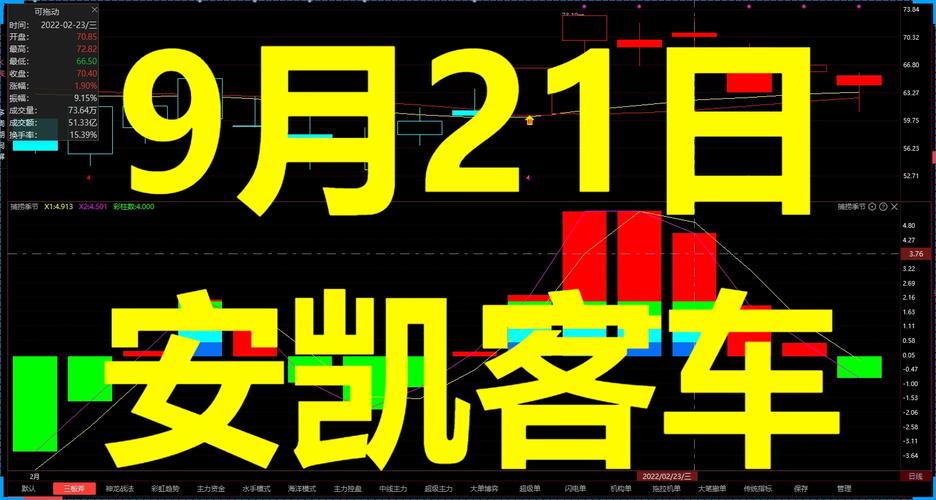 安凯客车-安凯客车股票