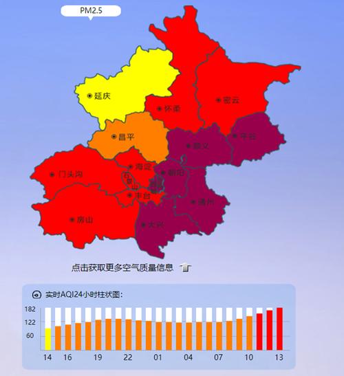 北京各区空气质量达严重污染-北京各区空气质量排名