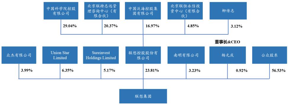 联想控股-联想控股与联想集团的关系