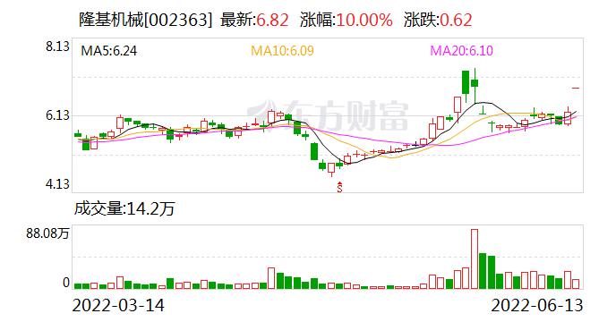 隆基机械股票-隆基机械股票最新分析