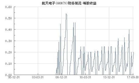 股票600879-股票600879航天电子