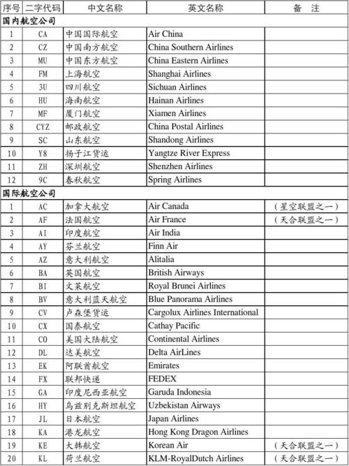 ba是什么航空公司-ba是什么航空公司代码