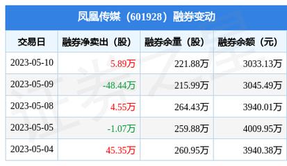 凤凰传媒股票-凤凰传媒股票最新消息