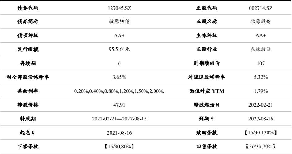 牧原转债价值分析-牧原转债价格分析