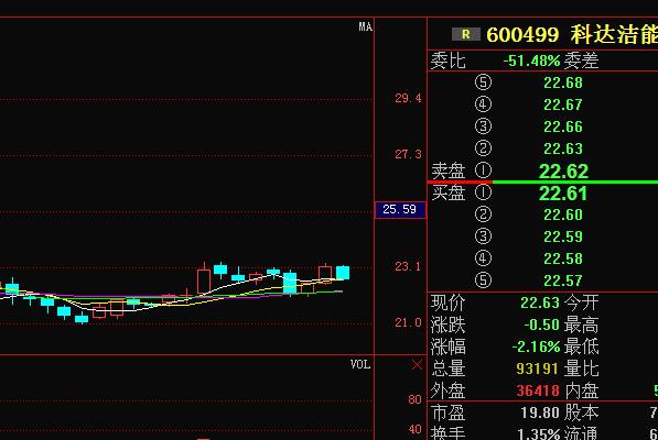 股票600499-股票600499股价