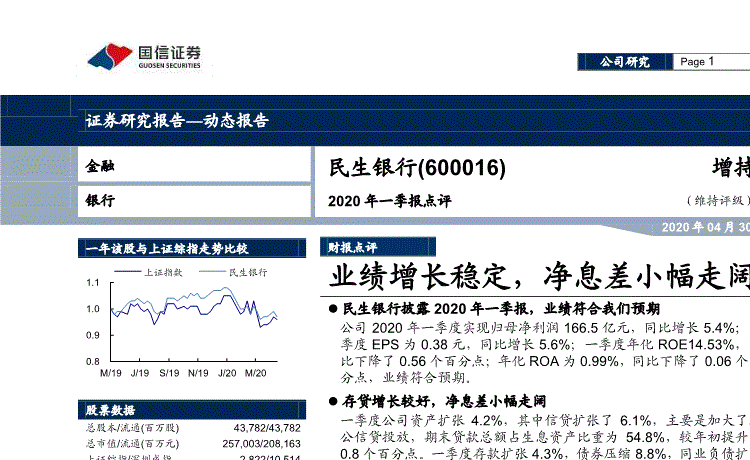 民生银行600016-民生银行600016股票