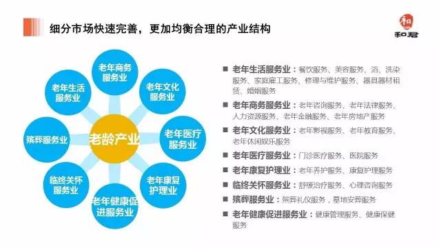 老龄产业-老龄产业六大行业