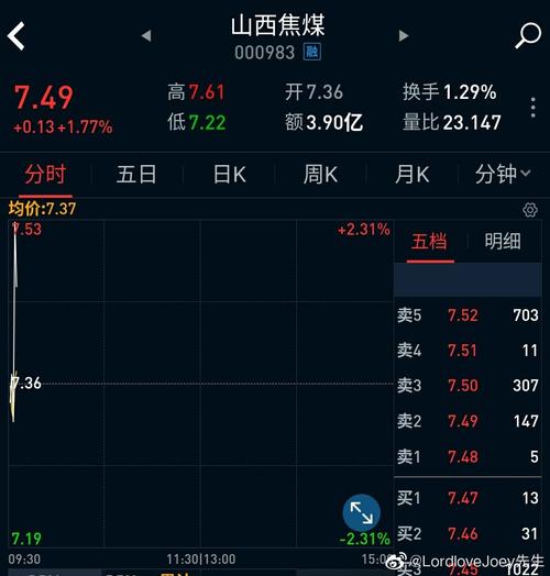 山西焦煤-山西焦煤股票最新情况