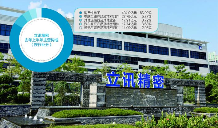 立讯精密-立讯精密公司简介