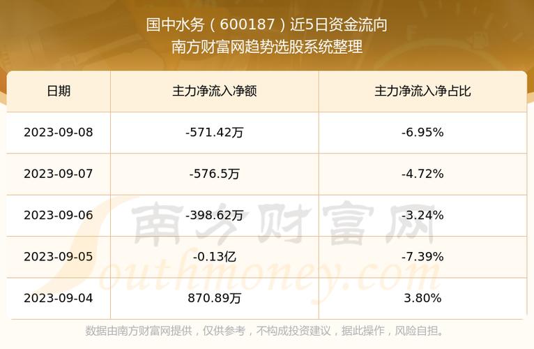 国中水务股票-国中水务股票股吧