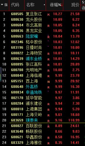 申通地铁股票-申通地铁股票股吧